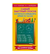 Самый быстрый способ...